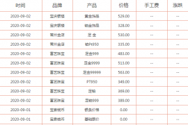 今日黄金多少钱一克？今天最新黄金价格查询