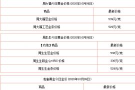 2020年最新金价  今日999.9金价多少一克？