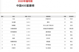 今年有400位富豪入围福布斯中国富豪榜