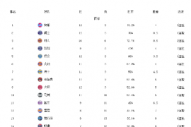 NBA常规赛进行了10场比赛其中西部有11支球队出战