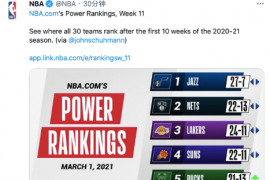 NBA官网更新了30支球队的战力排行榜