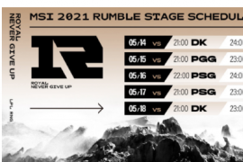 英雄联盟2021MSI季中赛小组赛经过了这么多天的争夺后六强也随之出炉