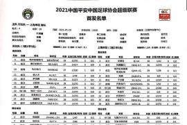 体育新闻看点：河北vs申花首发马尔康PK巴索戈莫雷诺、金信煜替补