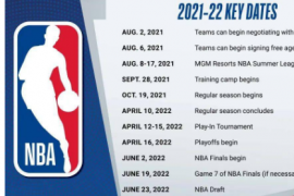 NBA官方公布了2021-22赛季的关键赛程点