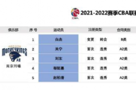 浙江男篮官方宣布球队前锋白杰永久转会至南京同曦