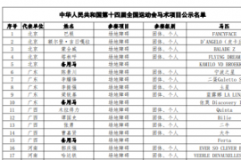 第十四届全国运动会马术项目决赛阶段参赛运动员及马匹名单进行公示