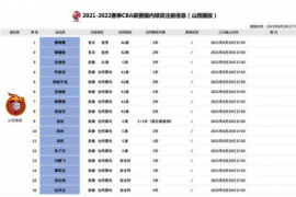 张涵钧重回山西男篮与球队签订了为期3年的合同