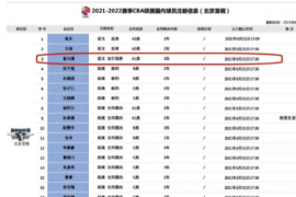 据CBA官网的注册信息显示曾凡博与北京首钢签下三年新秀合同