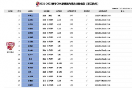 CBA公司在官网公示了浙江男篮球员注册信息