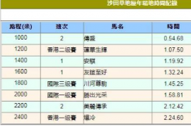 赛马是历史最悠久的运动项目之一