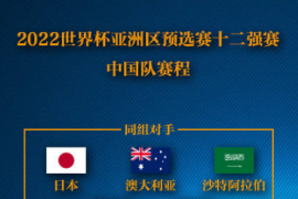 12强赛分组抽签仪式在马来西亚吉隆坡的亚足联总部举行