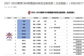 CBA公司在官网公布了北控男篮第二批球员注册名单