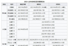 欧冠小组赛32强球队全部出炉抽签将于27日0点进行