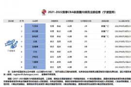 宁波富邦球员注册新增3名球员为从转会而来