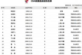 CBA官网更新自由球员名单