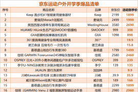 如何活力满满地返校？来看京东开学季运动攻略指南