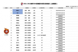 CBA公司公示了山西男篮的球员注册信息后卫周湛东获得3年续约