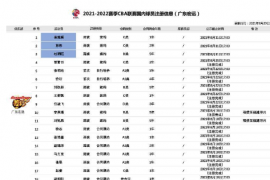 CBA公司公示了广东男篮最新的本土球员注册名单