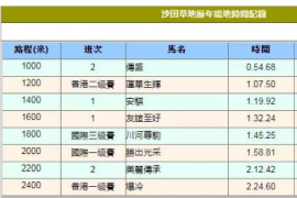 赛马是历史最悠久的运动项目之一自古至今形式变化甚多