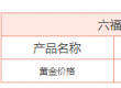 今日金价黄金价格多少钱一克六福珠宝  为什么黄金回收不看市场行情势就等会被坑?